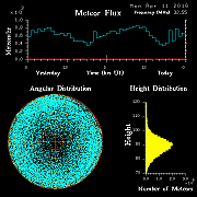 20160411_skiymet_flux