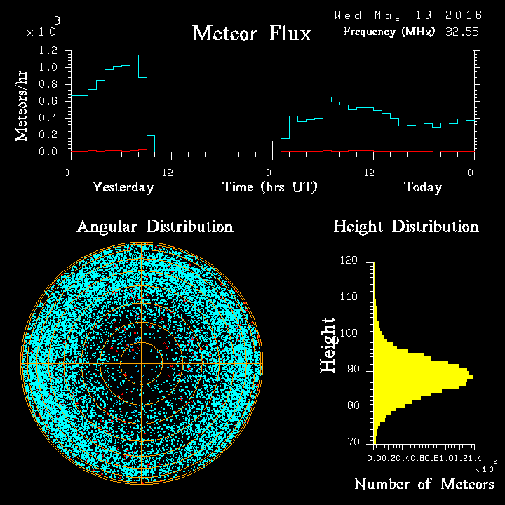 20160518_skiymet_flux.png