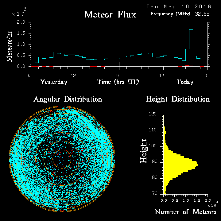 20160519_skiymet_flux.png