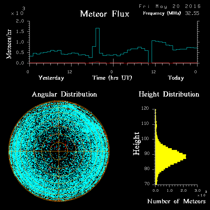 20160520_skiymet_flux.png