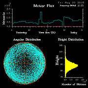 20160520_skiymet_flux