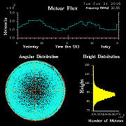 20160621_skiymet_flux