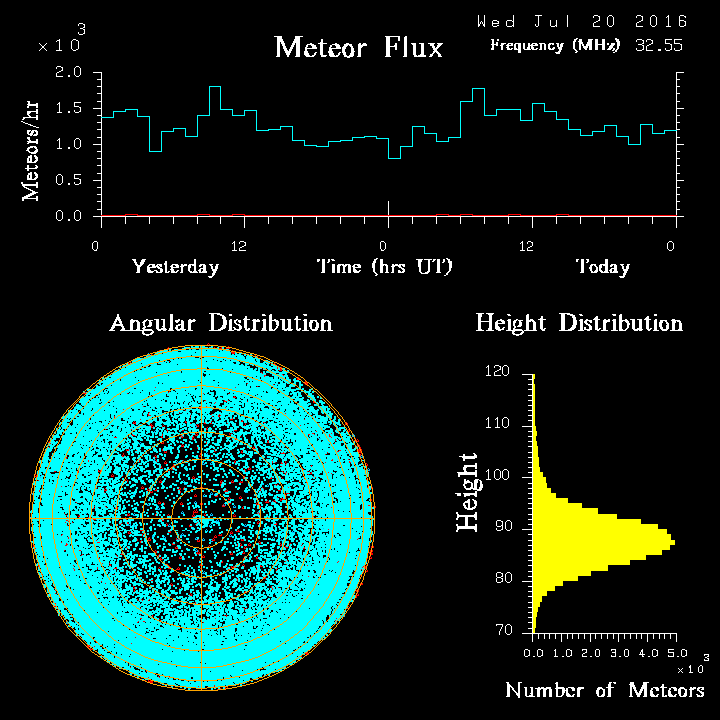 20160720_skiymet_flux.png