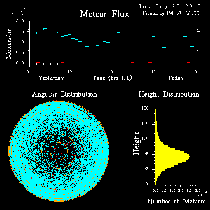 20160823_skiymet_flux.png