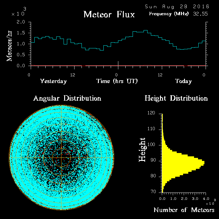 20160828_skiymet_flux.png