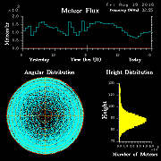 20160819_skiymet_flux