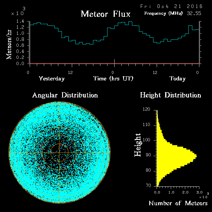 20161021_skiymet_flux.png