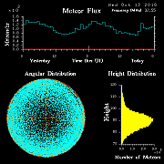 20161012_skiymet_flux