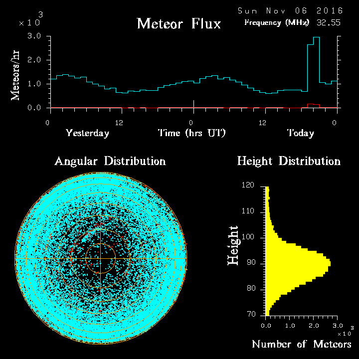 20161106_skiymet_flux.png