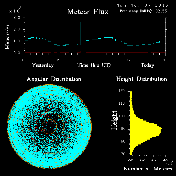 20161107_skiymet_flux.png