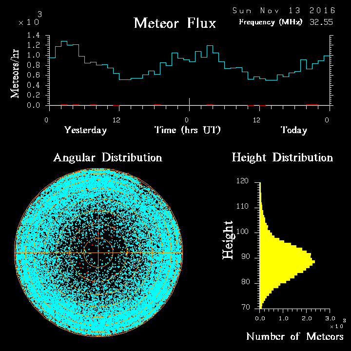 20161113_skiymet_flux.png