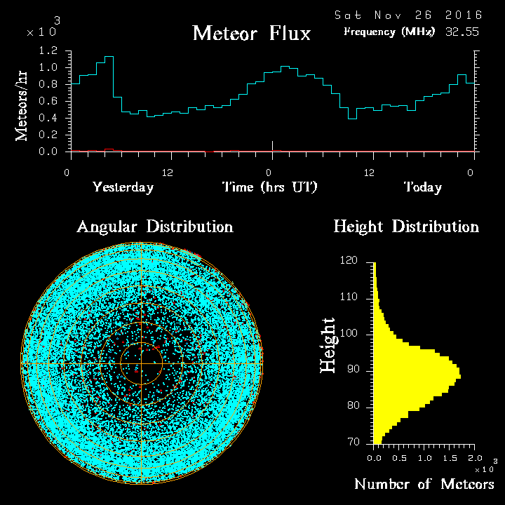 20161126_skiymet_flux.png