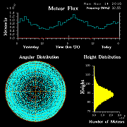 20161114_skiymet_flux