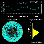 20161128_skiymet_flux