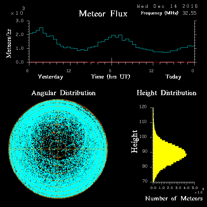 20161214_skiymet_flux.png