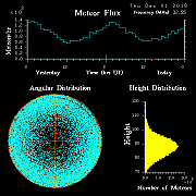 20161201_skiymet_flux