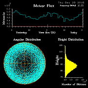 20161229_skiymet_flux