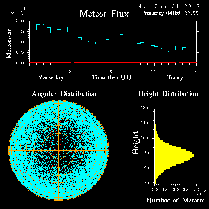 20170104_skiymet_flux.png