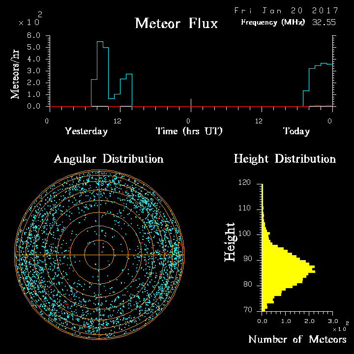 20170120_skiymet_flux.png