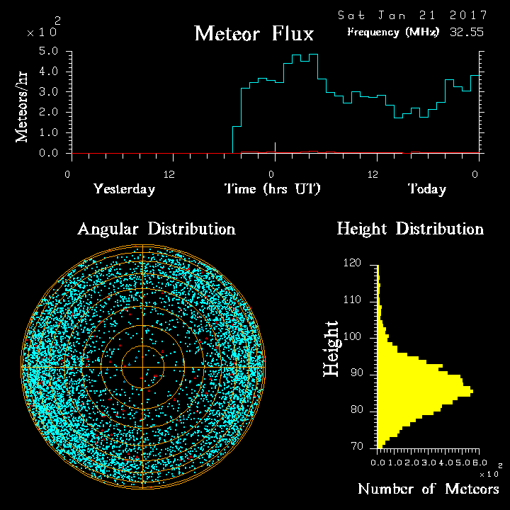 20170121_skiymet_flux.png