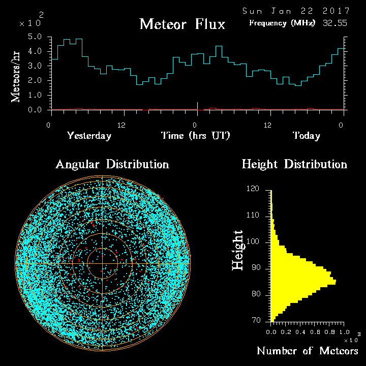 20170122_skiymet_flux.png