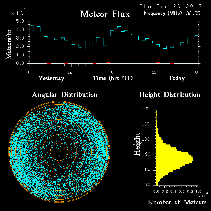 20170126_skiymet_flux.png