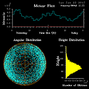 20170122_skiymet_flux