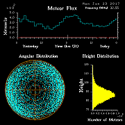 20170123_skiymet_flux