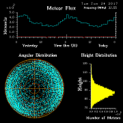 20170124_skiymet_flux