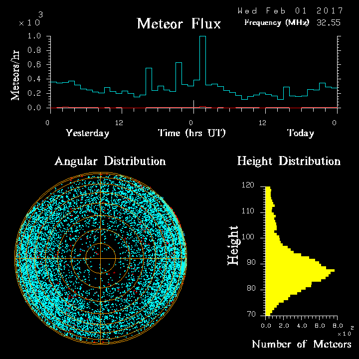 20170201_skiymet_flux.png