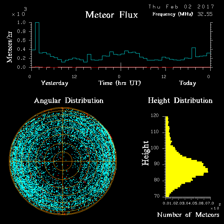 20170202_skiymet_flux.png