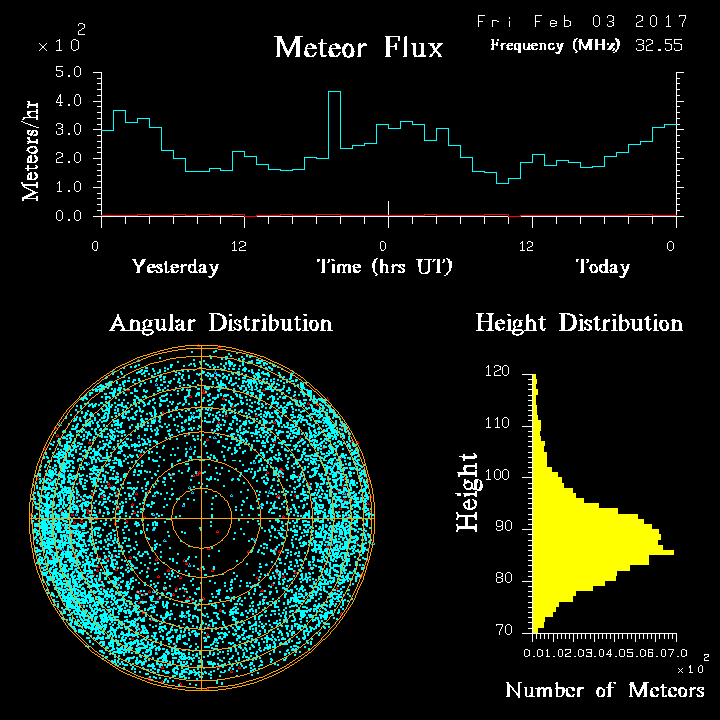 20170203_skiymet_flux.png