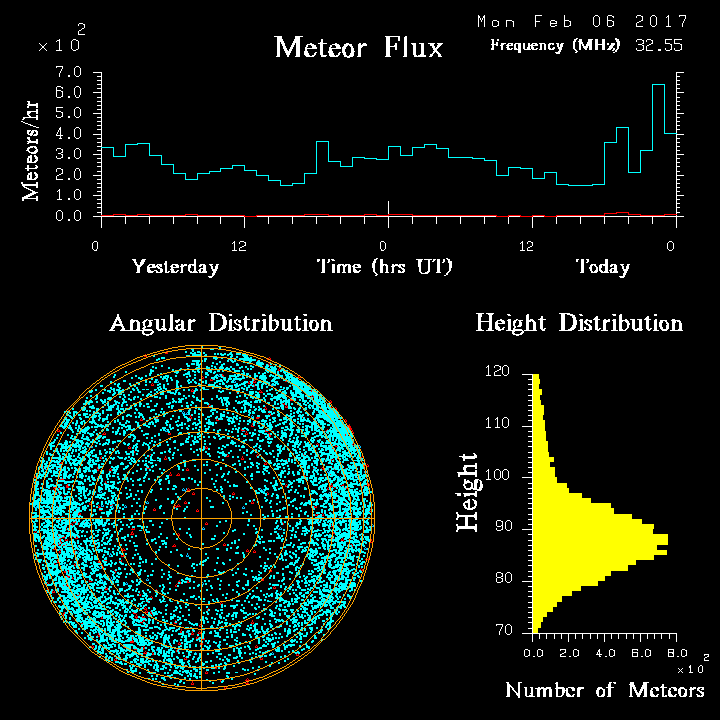 20170206_skiymet_flux.png