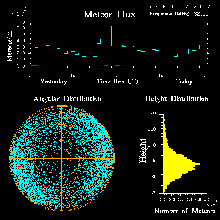 20170207_skiymet_flux.png