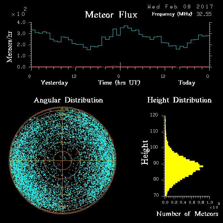 20170208_skiymet_flux.png