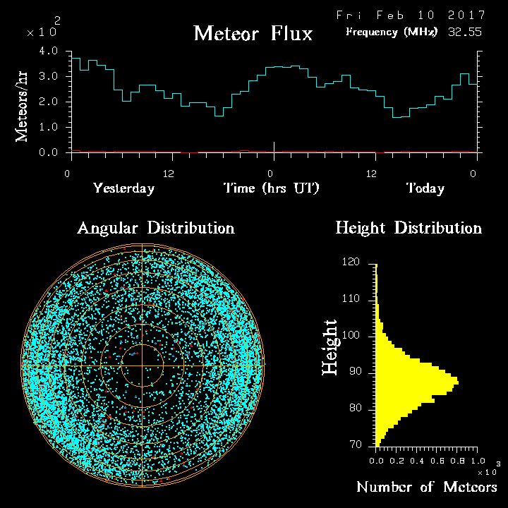 20170210_skiymet_flux.png