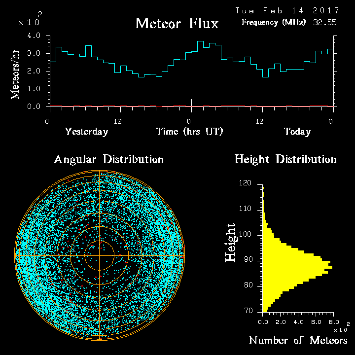 20170214_skiymet_flux.png