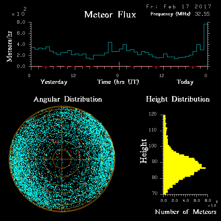 20170217_skiymet_flux.png