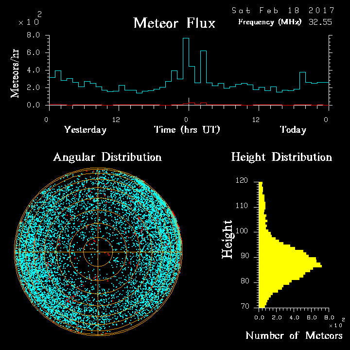 20170218_skiymet_flux.png