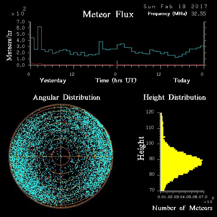 20170219_skiymet_flux.png