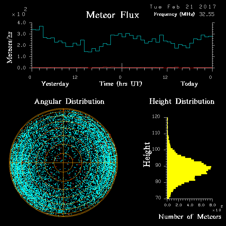 20170221_skiymet_flux.png