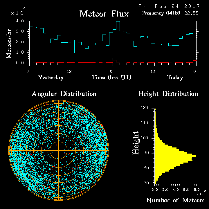 20170224_skiymet_flux.png