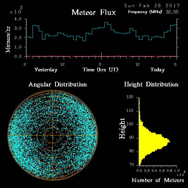 20170226_skiymet_flux.png