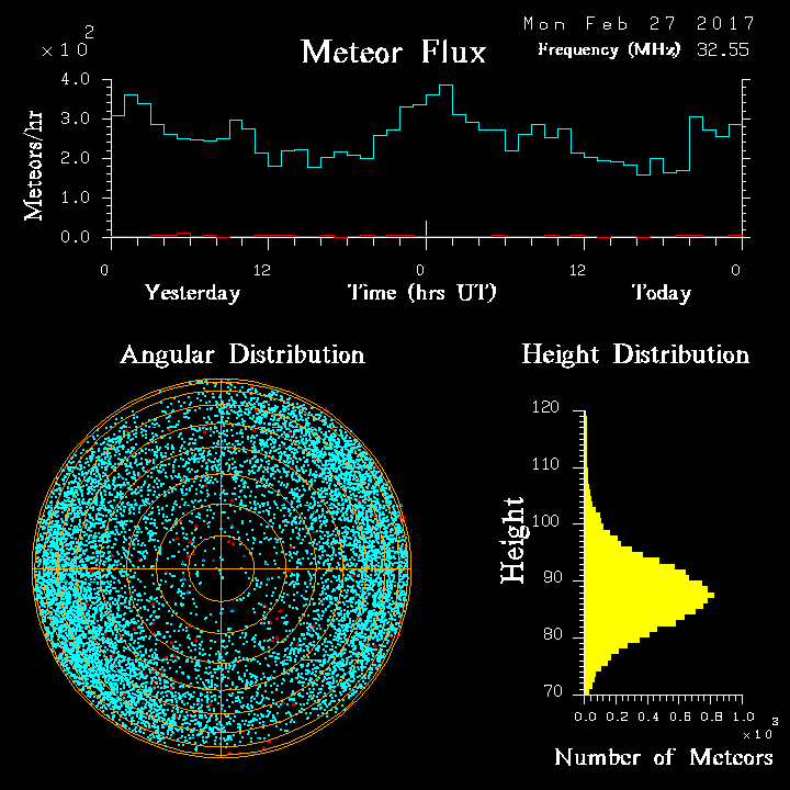 20170227_skiymet_flux.png