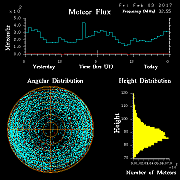 20170203_skiymet_flux