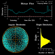 20170204_skiymet_flux