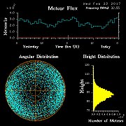 20170222_skiymet_flux