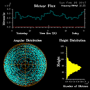 20170226_skiymet_flux