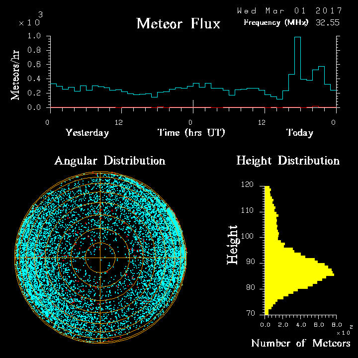 20170301_skiymet_flux.png