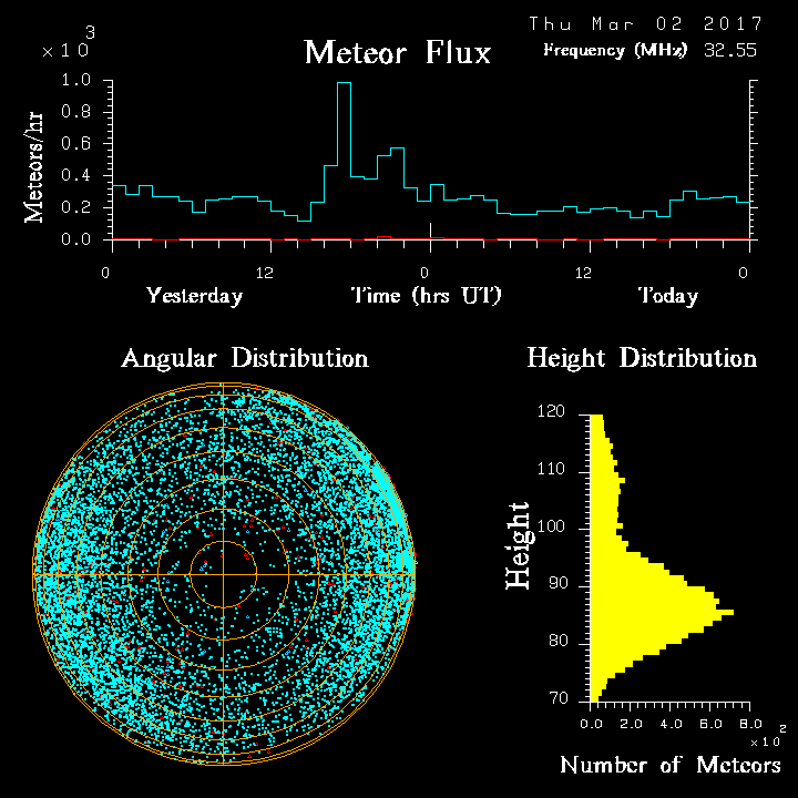 20170302_skiymet_flux.png